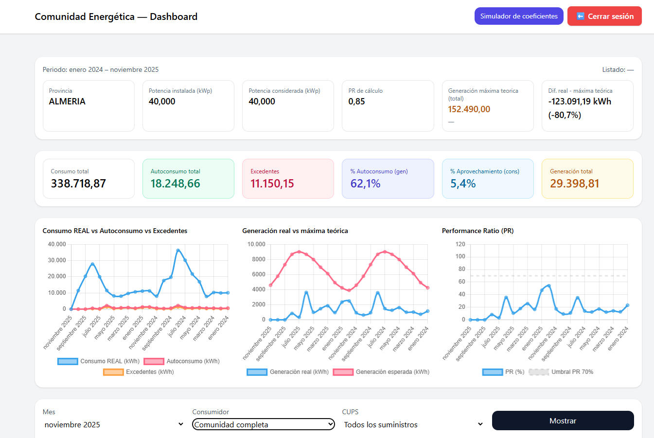 Dashboard EASECHAIN para comunidades energéticas
