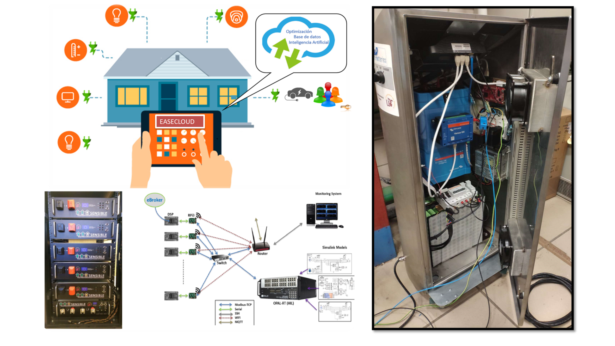 Proyecto de I+D en electrónica y energía